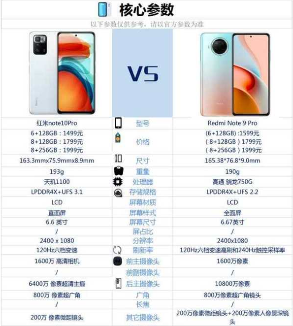 红米note10pro和红米note9pro哪个好-区别对比