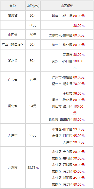 苏烟金砂2价格 苏烟金砂2回收多少钱一条