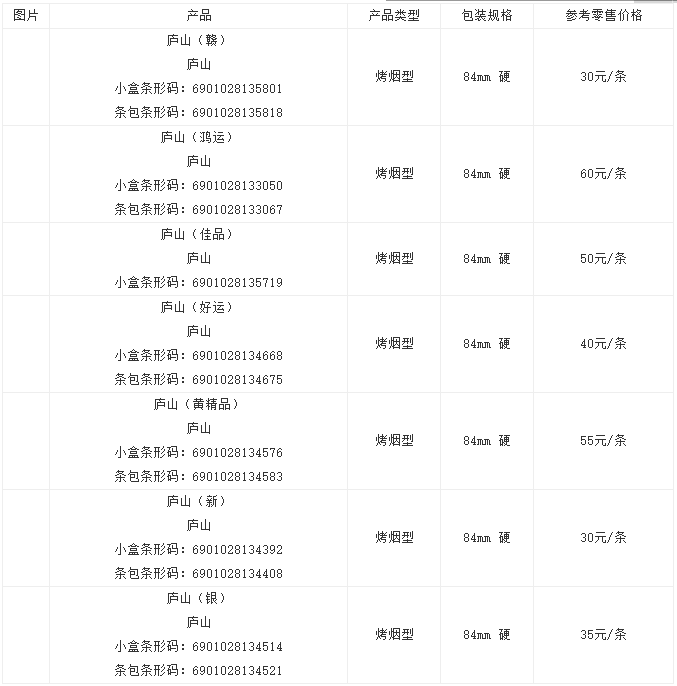 庐山香烟批发多少钱一条 庐山香烟价格表一览