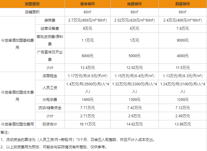 今世缘酒县级代理条件 今世缘代理加盟费多少