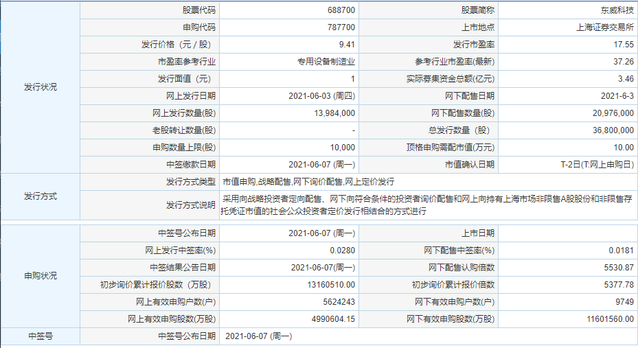 东威科技中签号出炉 东威科技中一签收益预测