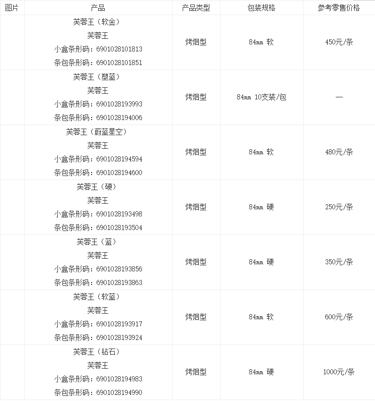 芙蓉王多少钱一条2021 芙蓉王烟价格表和图片2021