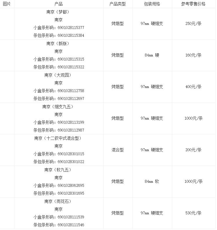 九五南京价格表图片