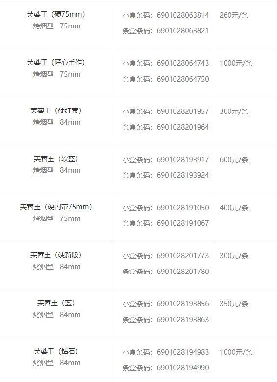 湖南芙蓉王烟价格表和图片大全 湖南芙蓉王烟多少钱一包