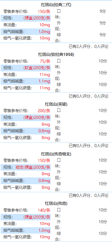 红塔山经典100好抽吗 新红塔山系列的烟大全