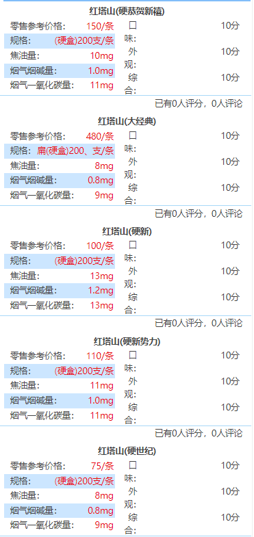 红塔山经典100好抽吗 新红塔山系列的烟大全