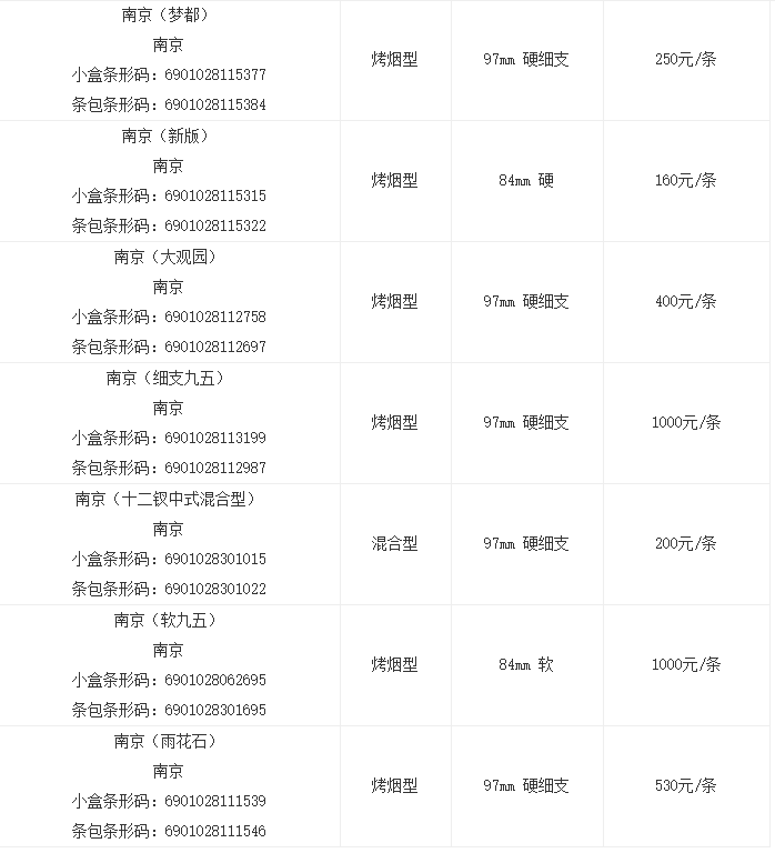 雨花石香烟多少钱一包图片