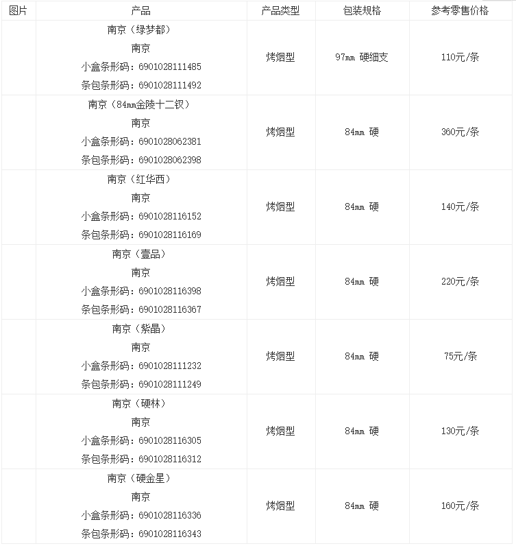 雨花石香烟多少钱一包图片