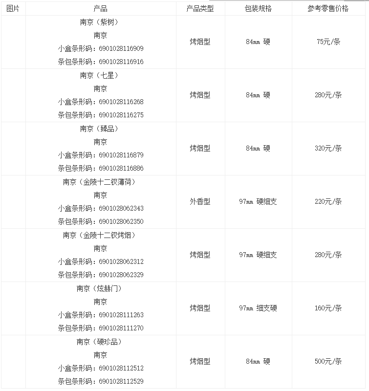 雨花石香烟价格表和图片大全 雨花石香烟价格是多少