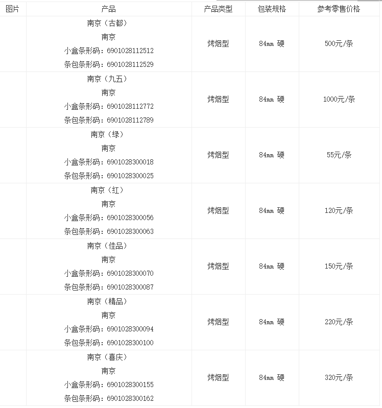 雨花石香烟价格表和图片大全 雨花石香烟价格是多少