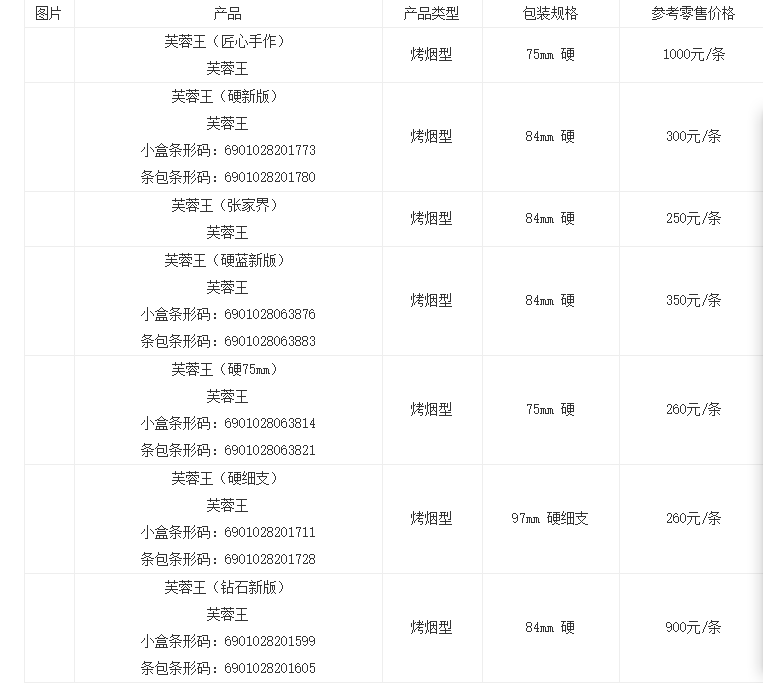 烟价格表2021价格表图片