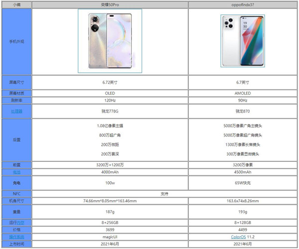 荣耀50pro和oppofindx3参数详情对比-哪个更好