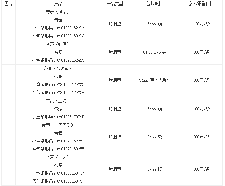 帝豪香烟多少钱一包 帝豪香烟价格表和图片大全2021