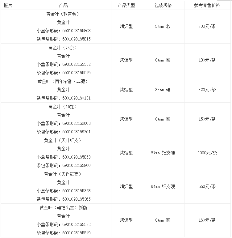 黄金叶天润细支零售价图片