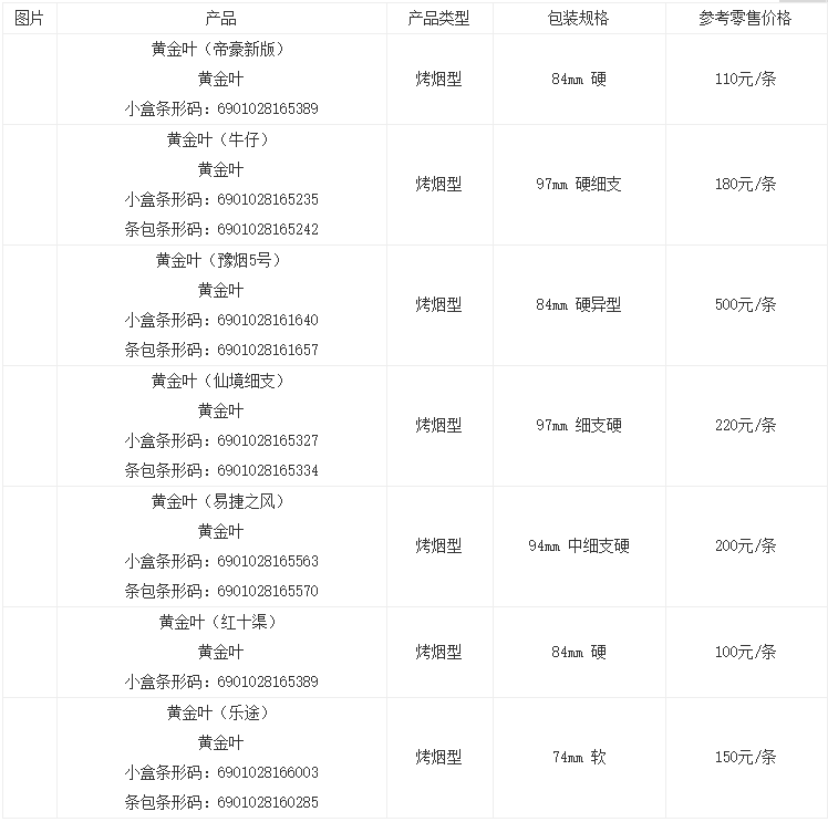 黄金叶天润细支零售价图片