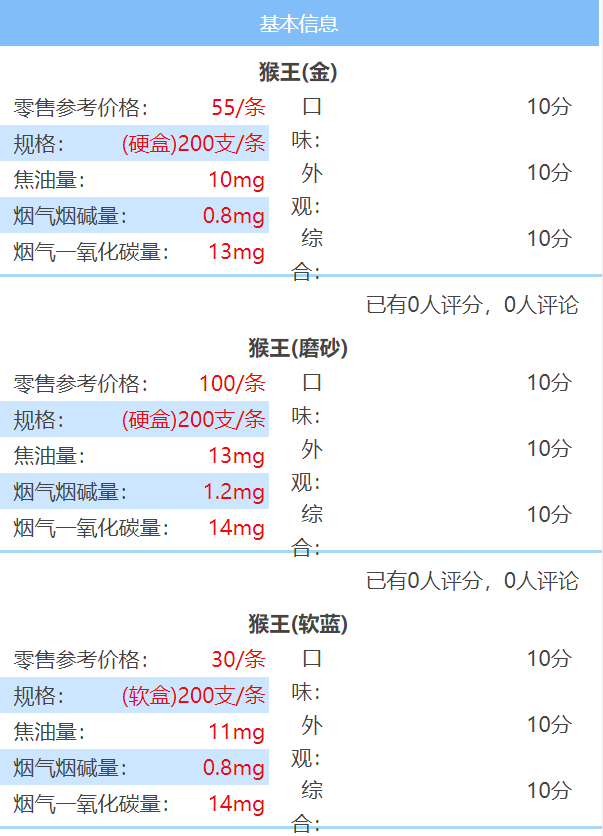 猴王香烟价格表图大全图片